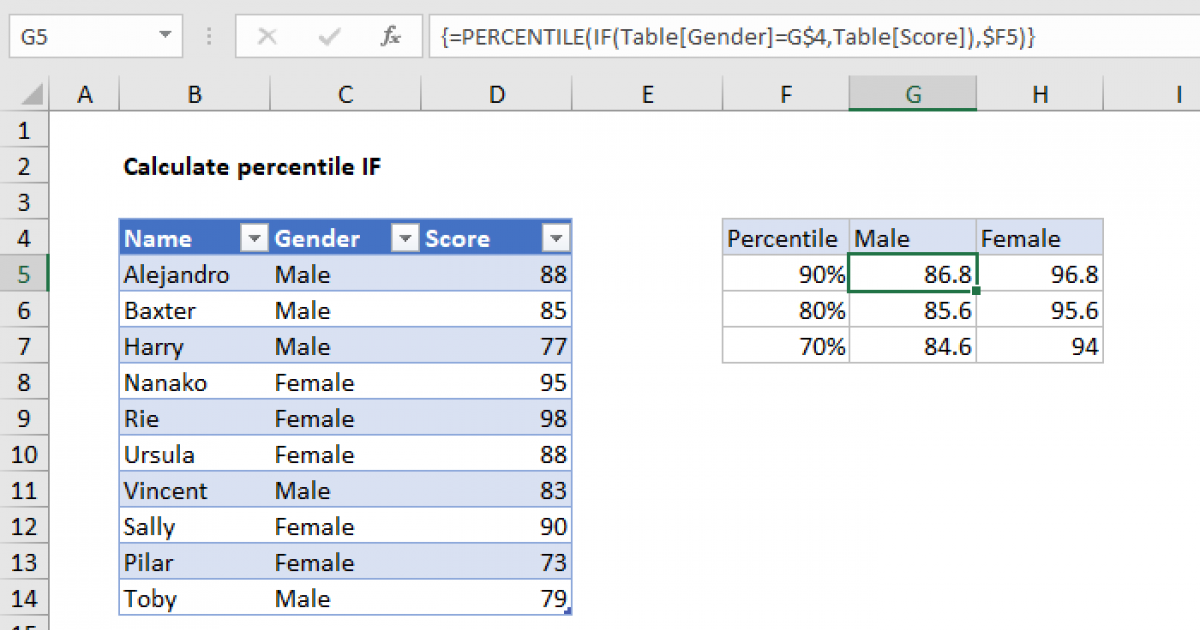 percentile-if-in-table-excel-formula-exceljet